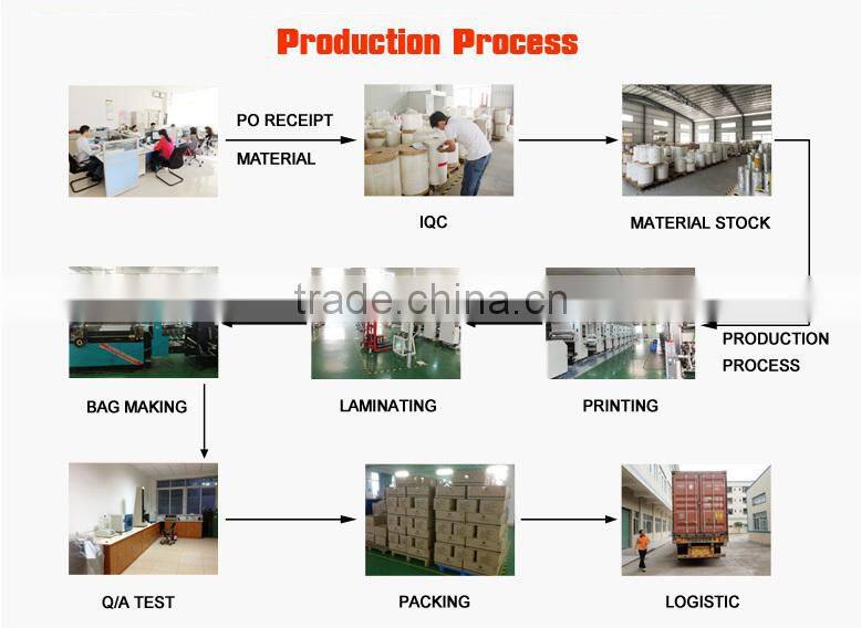 middle heat seal plastic pouch