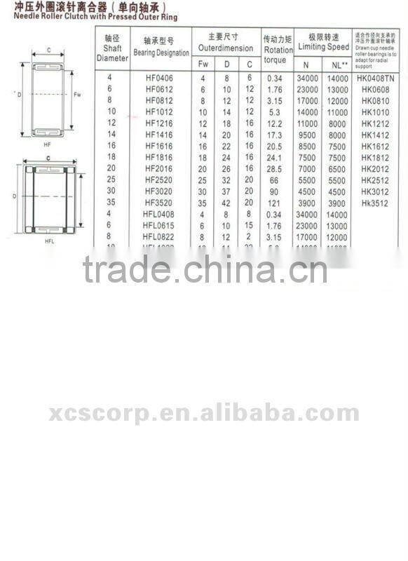 Professional one-way needle roller clutch bearing HF2016