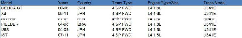 U340E U341E U341F Automatic Transmission Steel Kit For TOYOTA