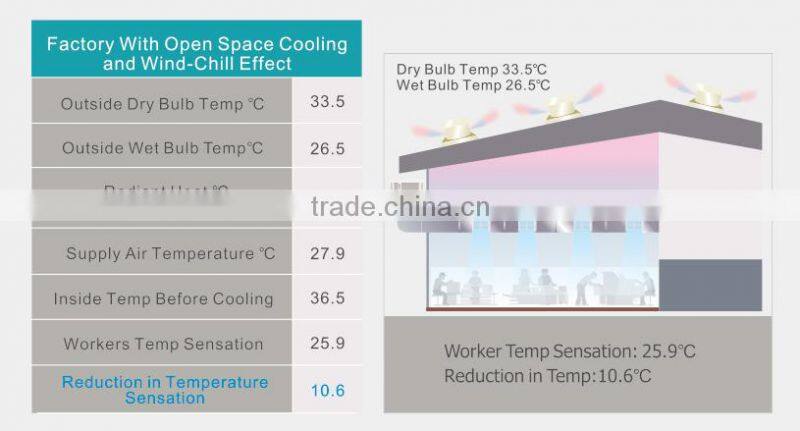 Excelair Industrial energay-saving air conditioning