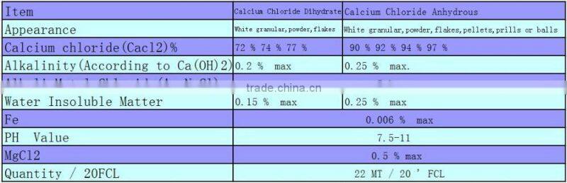 calcium chloride snow-melting agent , calcium chloride desiccant , calcium chloride 94%