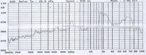 3V SMD magnetic Buzzer(Passive circuit buzzer)
