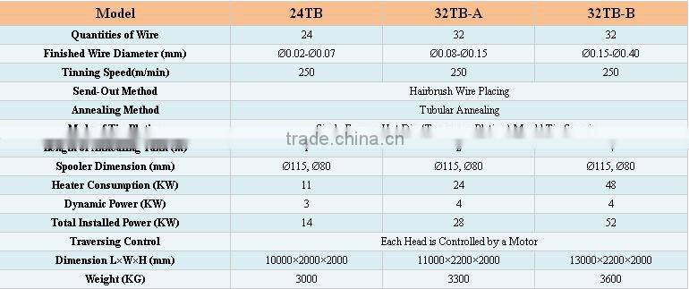 CJ-24H/32H Stainless Wire Conduit Annealing Machine
