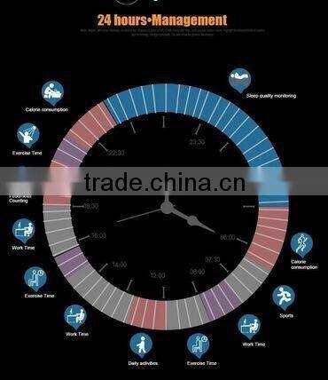 Wholesale Heart Rate Monitor Smart Watch A9 Compatible IOS & Android Mobile Phone