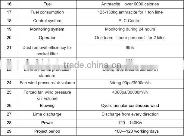 Bedt price lime shaft kiln in industrial furnace