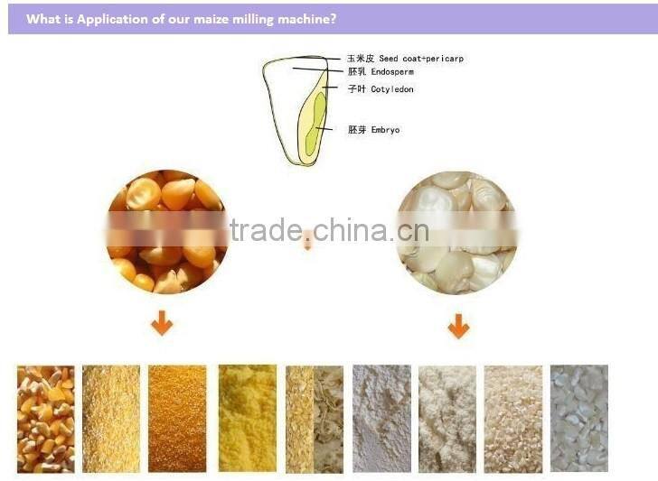 ZSF Corn Crushers Unit