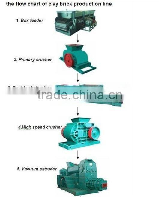 High speed and efficient clay brick moulding machine/clay brick making machine