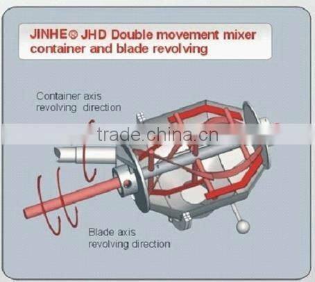 patent right Powder Mixer For Abrasives