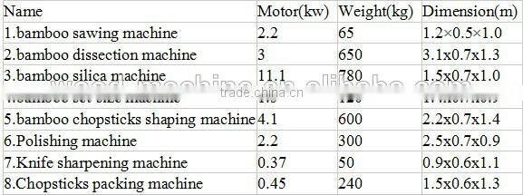 Factory direct sales chopsticks making machinery line