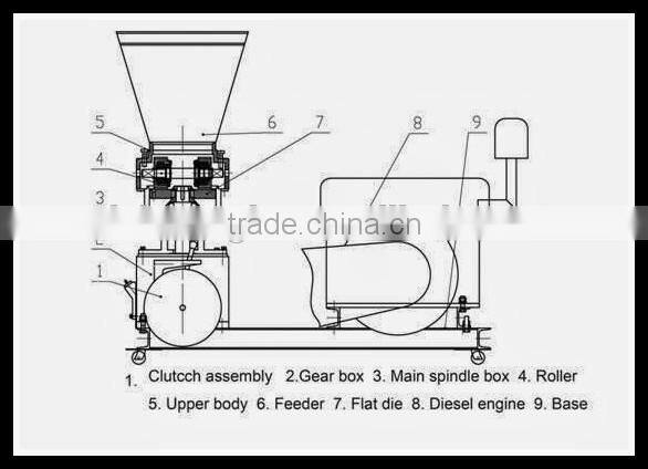 prime quality flat die feed pellet mill for sale