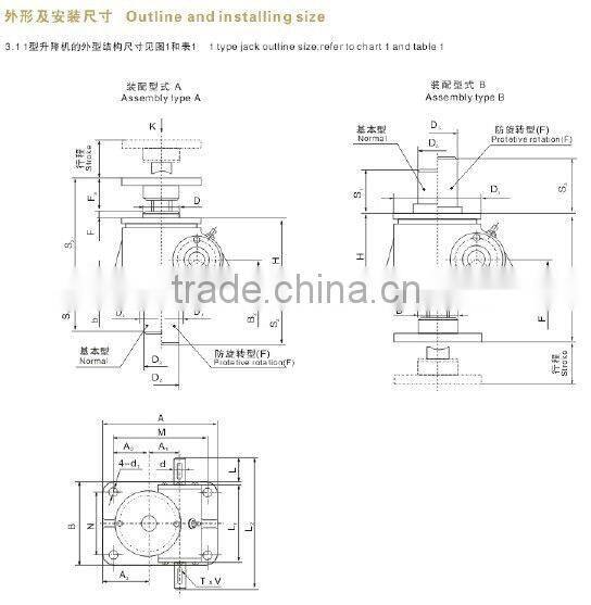 New type worm screw jack SWL1T-120T for mashine building industry