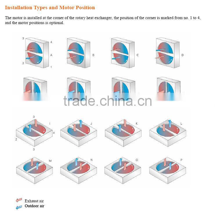 Promotion price industrial types air conditioner rotary heat exchanger