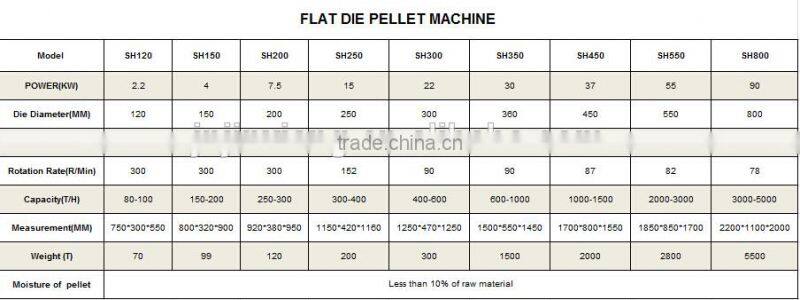 biocoal machine for sale