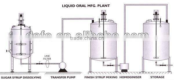 ISO 9001 stainless steel steam heating detergent shampoo mixing tank