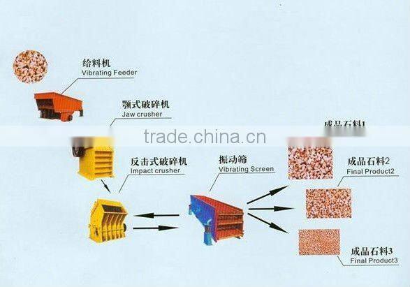 stone production line for concrete curb,building