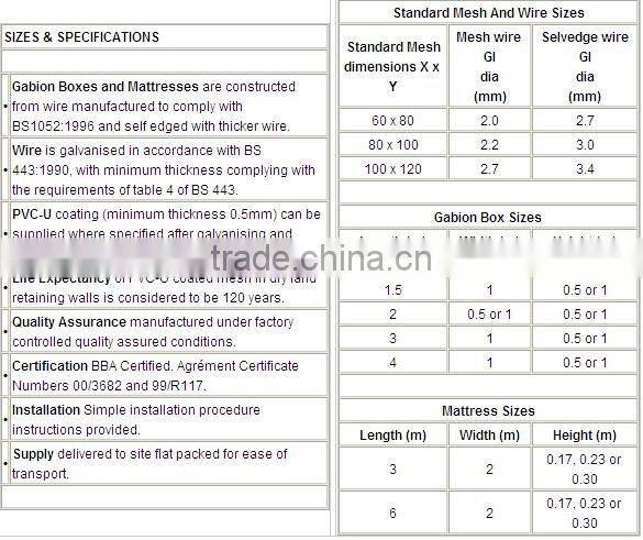 Gabion Box Wire Mesh