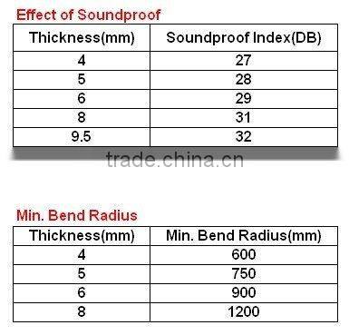 Sound Insulation Hollow Sheet ,Sound Barrier Polycarbonate Sheet