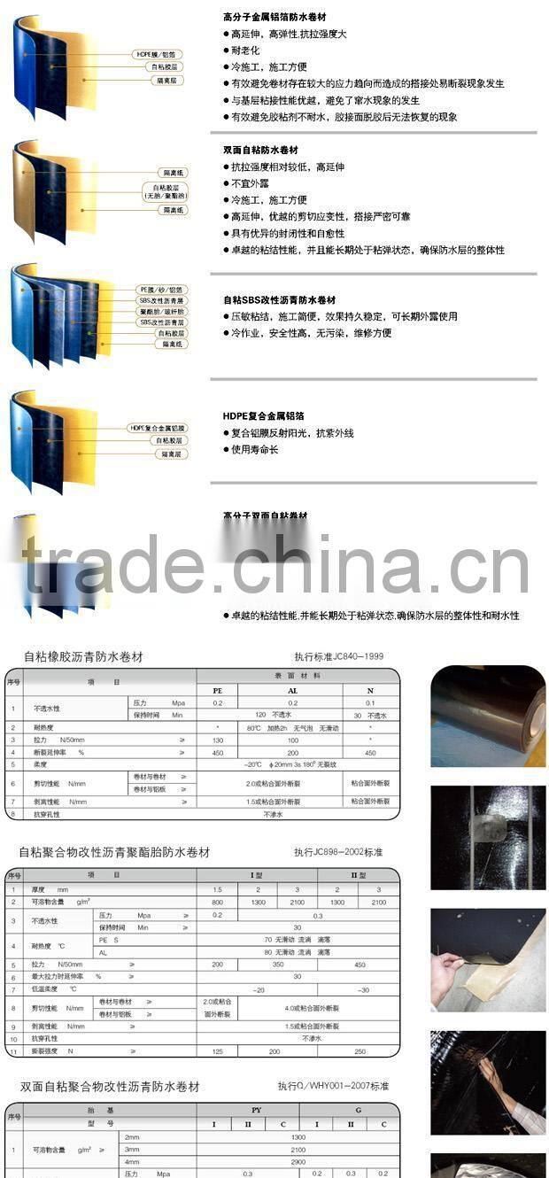 Waterproof rolling material in concrete roof