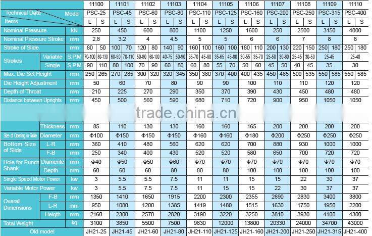 High quality C-type single point press