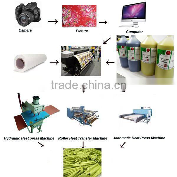 Hot sale competitive price j teck sublimation ink for cotton fabric