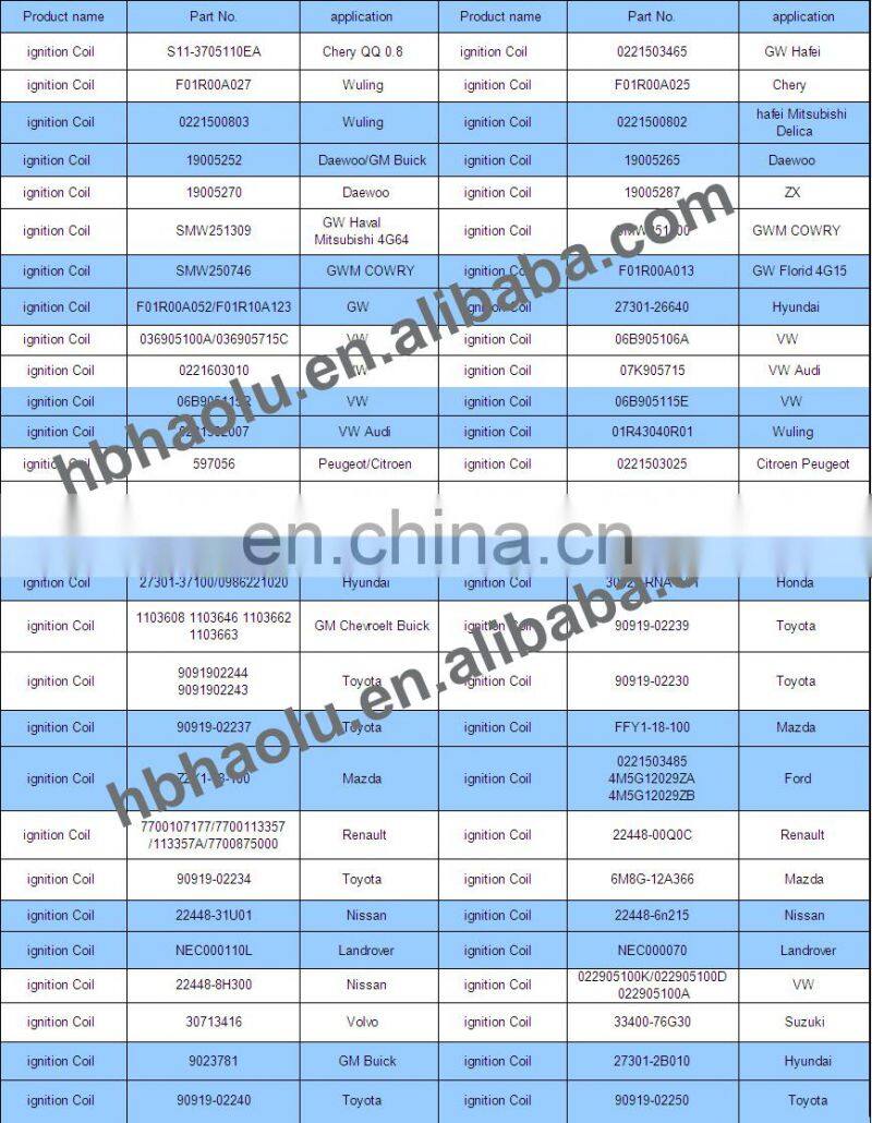 Car Ignition coil 22448-00Q0C 22448-00Q0A 22448-00Q0B for Renault Opel