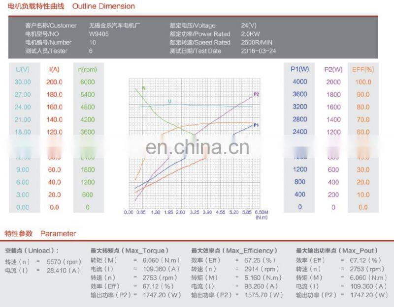 2KW 24V Electric Motor DC Hub