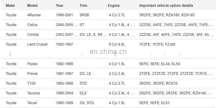5 Pieces Spark Plug Tube Gasket Compatible With Toyo-ta OEM 11193-15010 1119315010