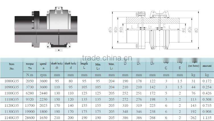 High Quality Economic Grid Coupling with Flange
