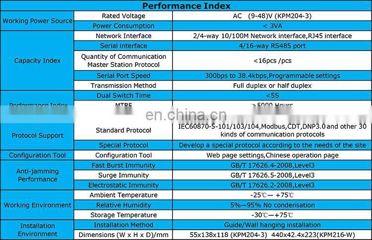 Wireless Networking Equipment smart power meter data collector logger iot gateway