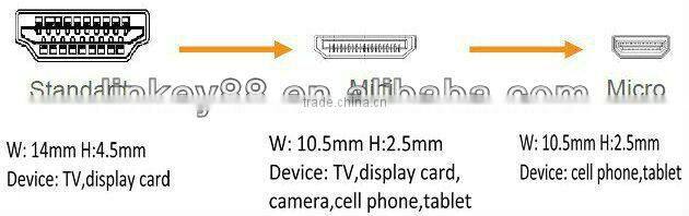 hdmi to usb converter