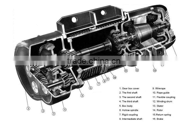Double Speed Electric Wire Rope Construction Hoist with Wireless Remote