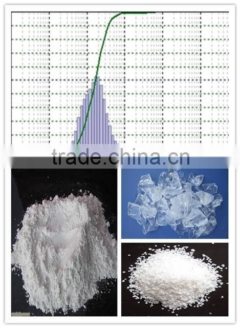 hydrophobic 600 mesh casting quartz powder