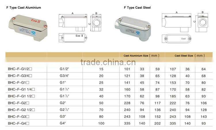 Aluminum Alloy Explosion Proof Conduit Body
