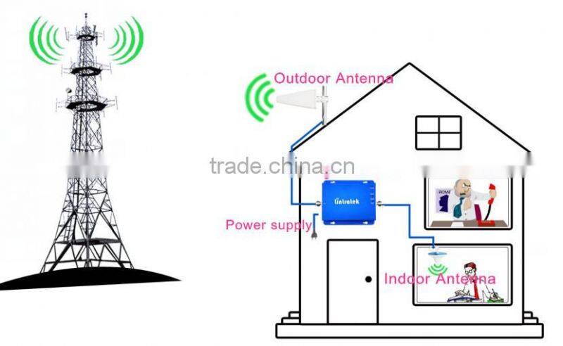 Omni-Directional Ceiling Mount Indoor panel Antenna lintratek hot saler antenna