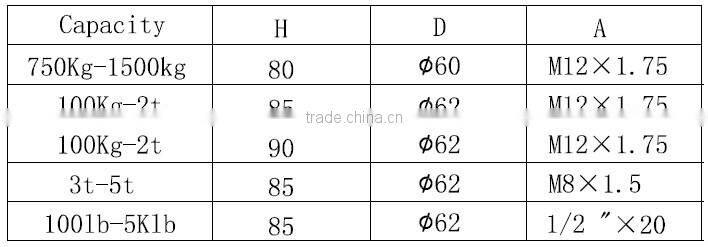 jx5f Load cell accessory Alloy steel weighing scale anchor