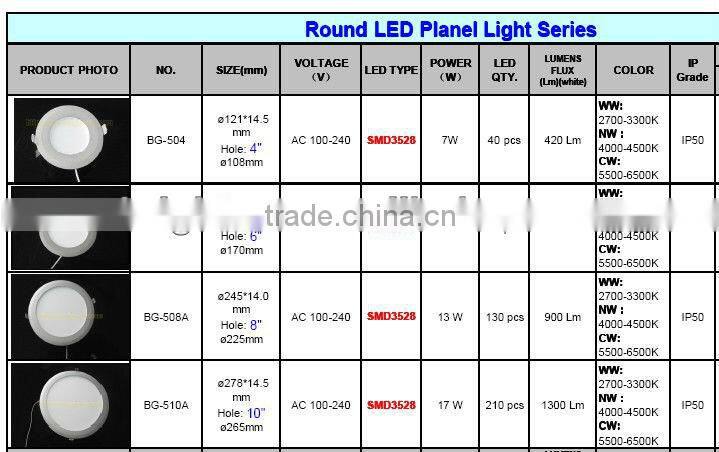 hole size 108mm round led panel 7w 420lm