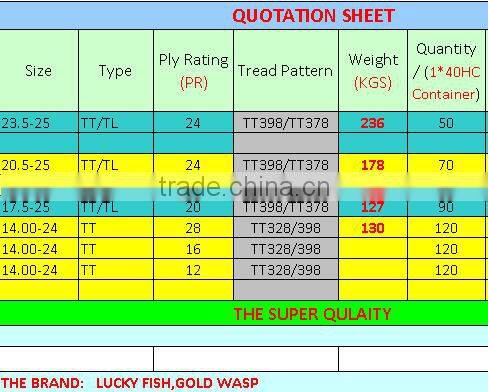 Military vehicle usage OTR TIRE 16.9-24 TT/TL 16.9-28 TT/TL 17.5L-24 TT/TL 19.5L-24 21L-24 12.5/80-18