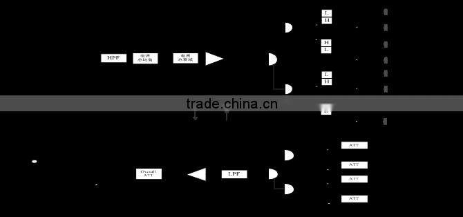 CMC LTCMTS100c Outdoor Docsis 3.0 / C-DOCSIS CMTS With ONU module