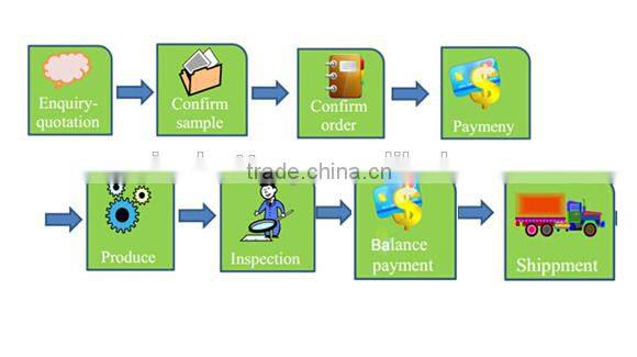 sc2000 Ni-CD 1.2V rechargeable battery for solar light
