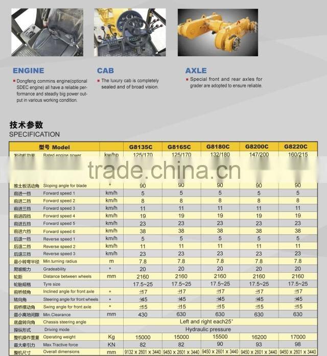 China SDLG motor grader 200hp/220hp (4)