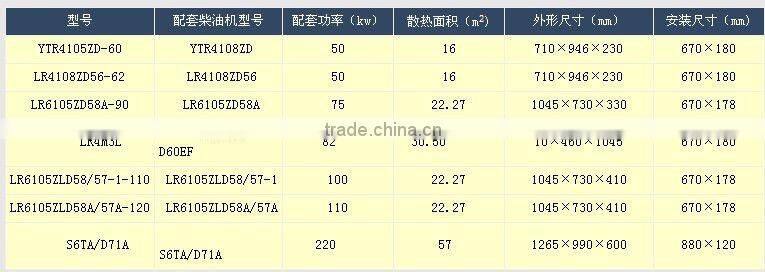 Excellent generator radiator for sale
