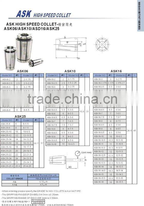 SK High Speed Collets
