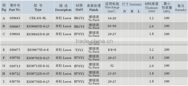 Factory Price Eyelet Terminal Used Japanese Car Body Parts