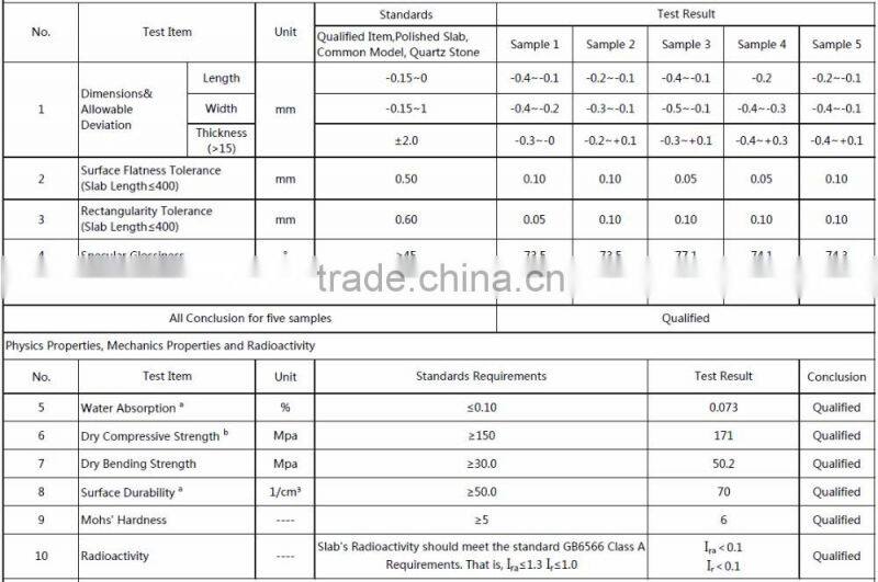 Modern Kitchen Cabinet Quartz Stone Artificial Stone Quartz Stone Factory China