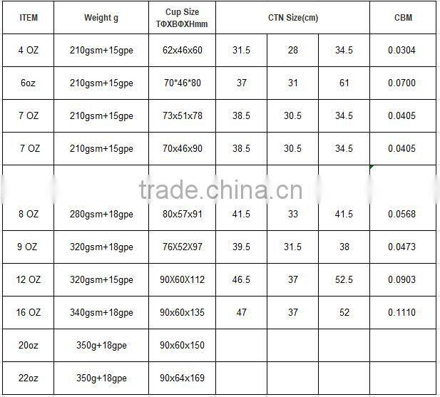 disposable cheap paper cups, disposable coffee cups