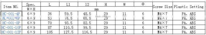 250-450V Pluggable terminal block