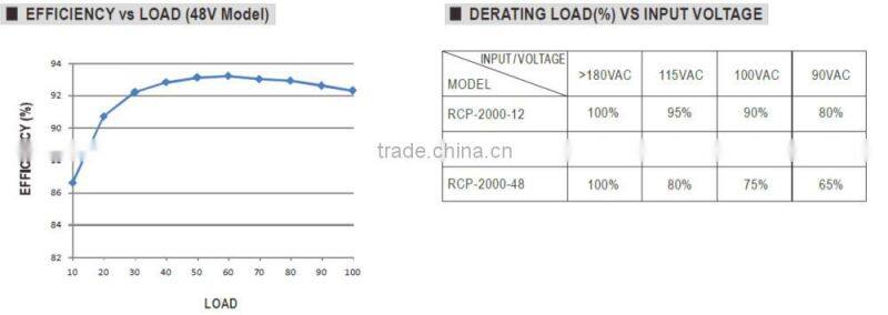 Mean Well 2000w 24v with PFC function High efficiency High Power density Front End Power supply
