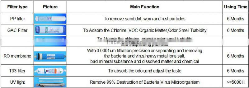CE 5/6/7 stage led UV reverse osmosis water filter purifier system/ro water filters taiwan