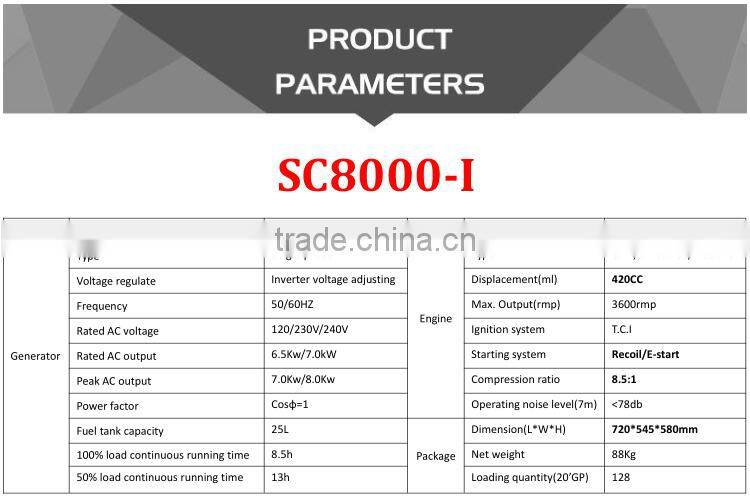 Senci sc8000-I gasoline generator low price generator for home use