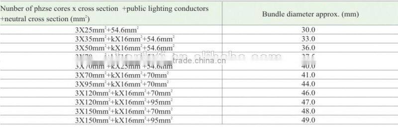 Aerial Bundled ABC Electrical Cable